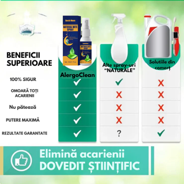 Spray Natural Anti-Acarieni - AlergoClean™