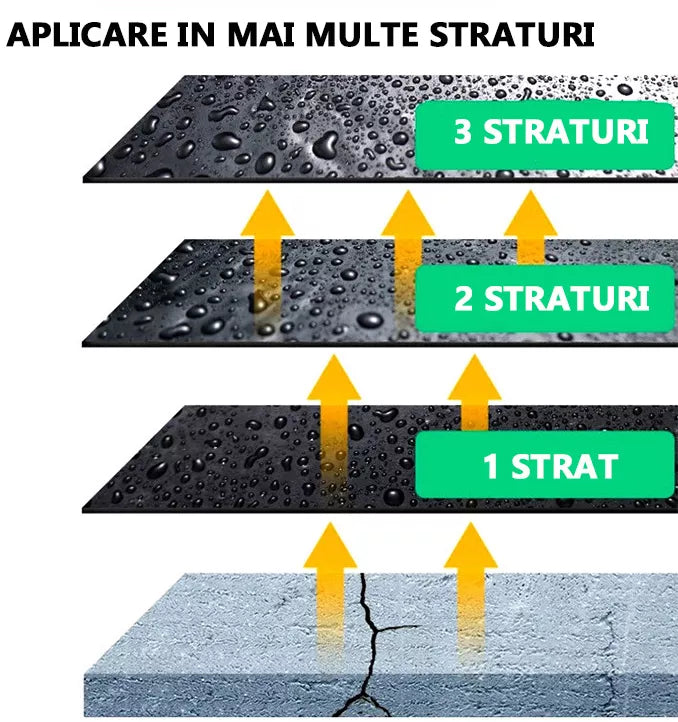 Spray de Etanșare LeakStop™ 750ml