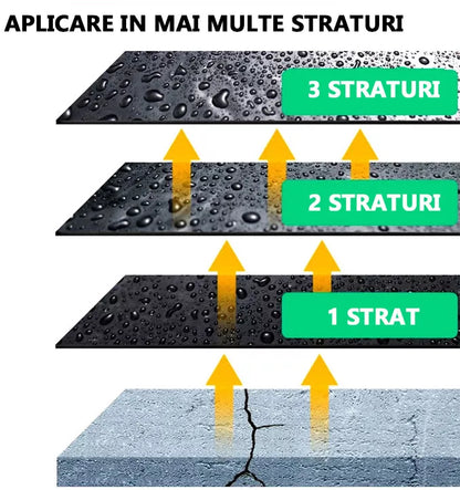 Spray de Etanșare LeakStop™ 750ml